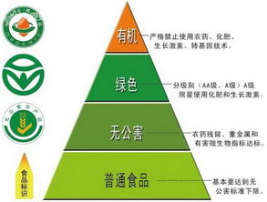 三品一標(biāo)戰(zhàn)略引領(lǐng)綠色有機農(nóng)產(chǎn)品發(fā)展 技術(shù)研發(fā)助推占比提升至80%